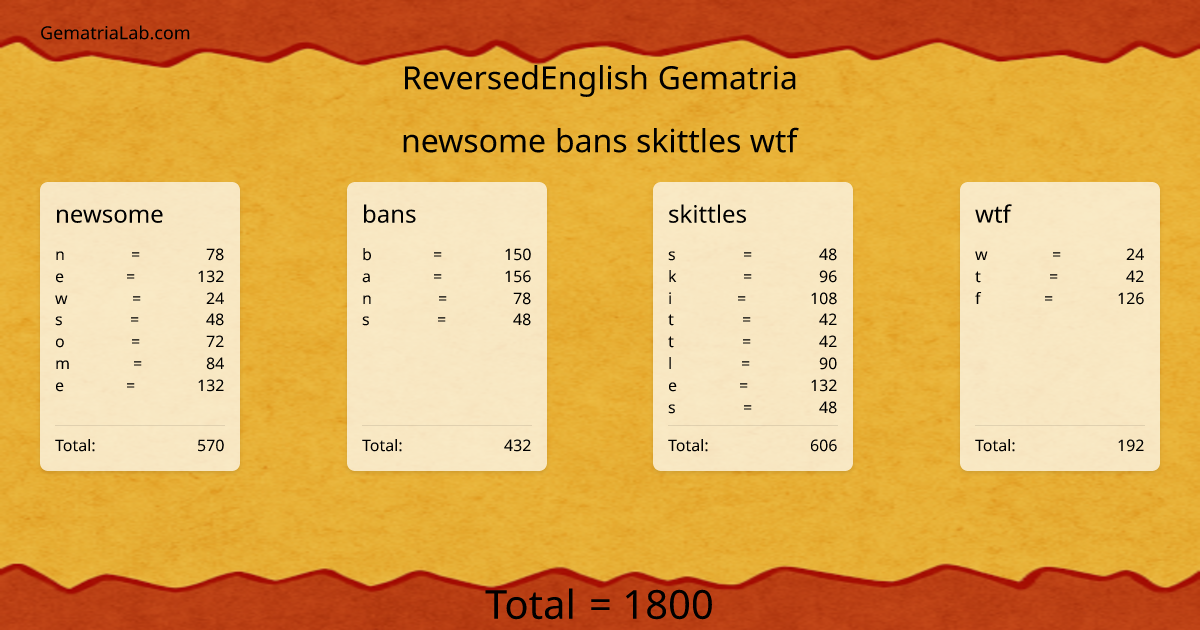 newsome bans skittles wtf in reversedEnglish Gematria